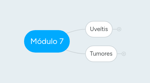 Mind Map: Módulo 7