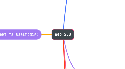 Mind Map: Web 2.0