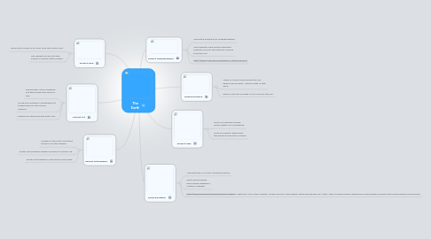 Mind Map: The Earth