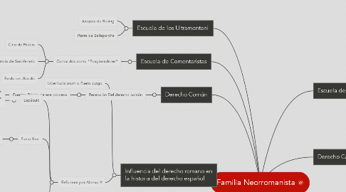 Mind Map: Familia Neorromanista