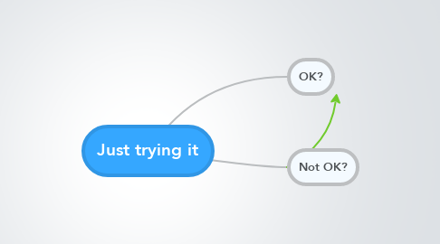 Mind Map: Just trying it