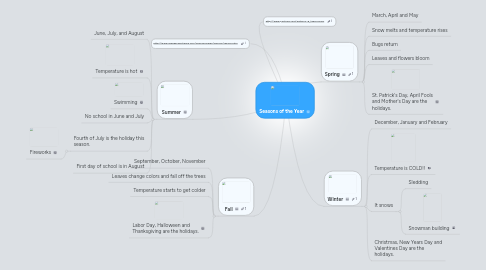 Mind Map: Seasons of the Year