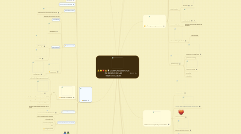 Mind Map: COMPORTAMIENTOS DE RIESGO EN LAS REDES SOCIALES