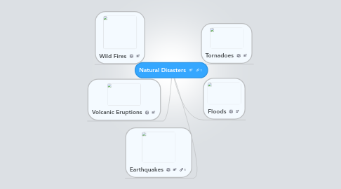 Mind Map: Natural Disasters