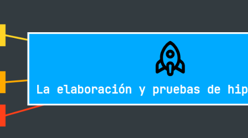 Mind Map: La elaboración y pruebas de hipótesis