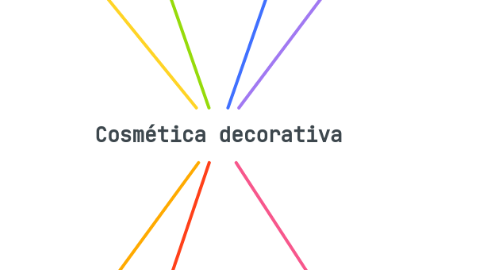 Mind Map: Cosmética decorativa