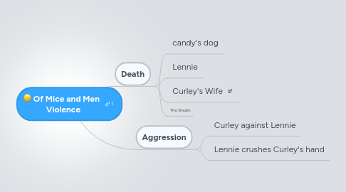 Mind Map: Of Mice and Men   Violence