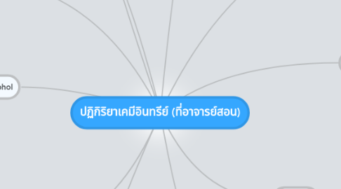 Mind Map: ปฏิกิริยาเคมีอินทรีย์ (ที่อาจารย์สอน)