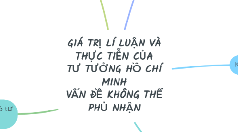 Mind Map: GIÁ TRỊ LÍ LUẬN VÀ THỰC TIỄN CỦA TƯ TƯỞNG HỒ CHÍ MINH VẤN ĐỀ KHÔNG THỂ PHỦ NHẬN