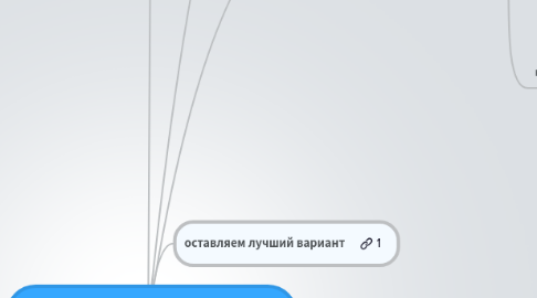 Mind Map: показатели влияющие на продажу