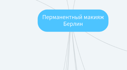 Mind Map: Перманентный макияж Берлин