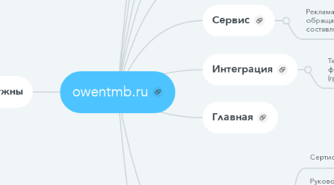 Mind Map: owentmb.ru