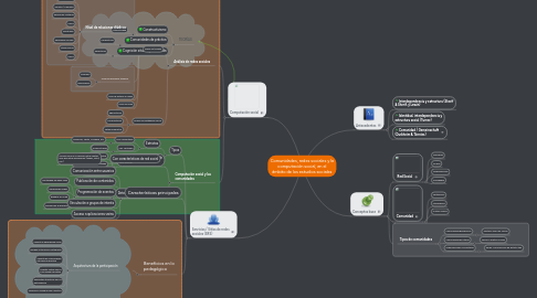 Mind Map: Comunidades, redes sociales y la computación social, en el ámbito de los estudios sociales