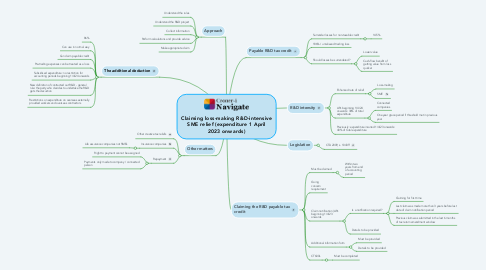 Mind Map: Claiming loss-making R&D-intensive SME relief (expenditure 1 April 2023 onwards)