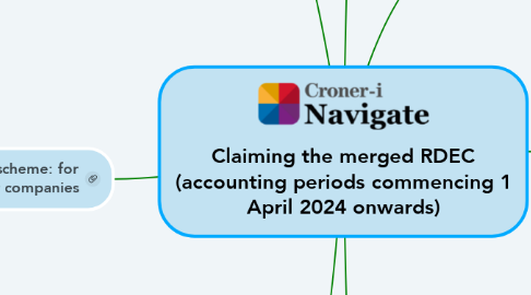 Mind Map: Claiming the merged RDEC (accounting periods commencing 1 April 2024 onwards)