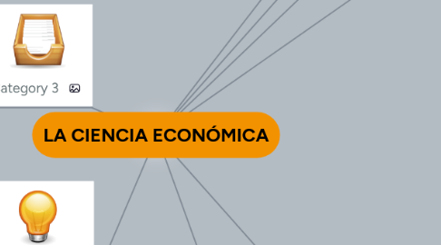 Mind Map: LA CIENCIA ECONÓMICA