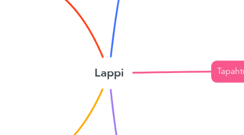 Mind Map: Lappi