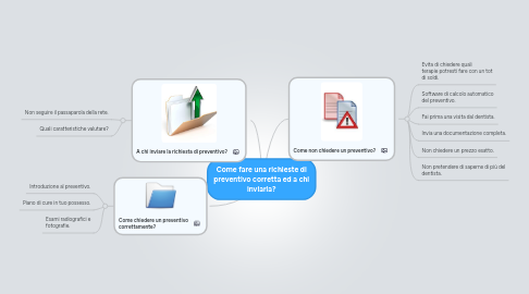 Mind Map: Come fare una richieste di preventivo corretta ed a chi inviarla?