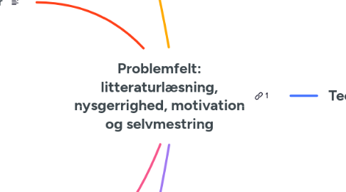 Mind Map: Problemfelt: litteraturlæsning, nysgerrighed, motivation og selvmestring