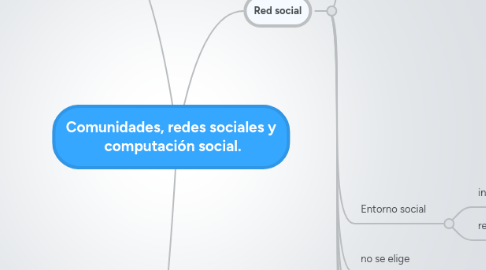 Mind Map: Comunidades, redes sociales y computación social.