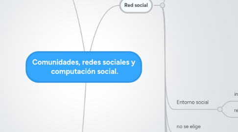 Mind Map: Comunidades, redes sociales y  computación social.