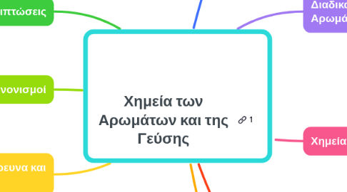 Mind Map: Χημεία των Αρωμάτων και της Γεύσης