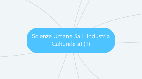 Mind Map: Scienze Umane 5a L'Industria Culturale a) (1)