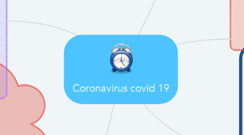 Mind Map: Coronavirus covid 19