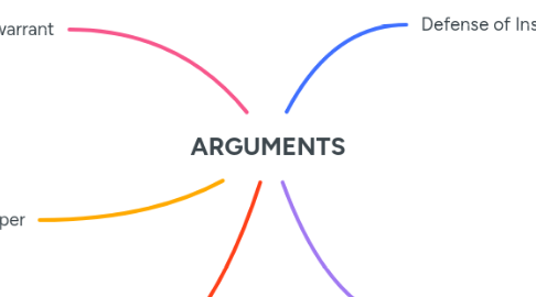 Mind Map: ARGUMENTS