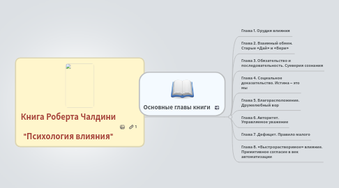 Mind Map: Книга Роберта Чалдини  "Психология влияния"
