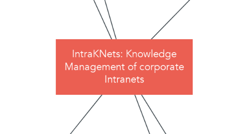 Mind Map: IntraKNets: Knowledge Management of corporate Intranets