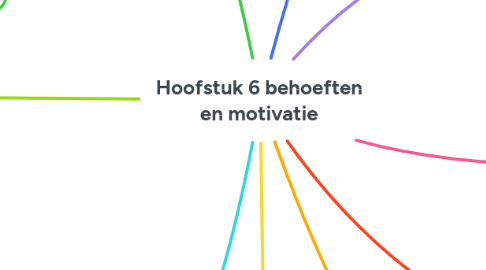 Mind Map: Hoofstuk 6 behoeften en motivatie