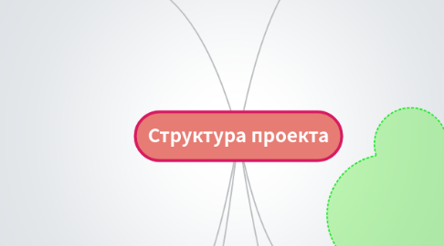 Mind Map: Структура проекта