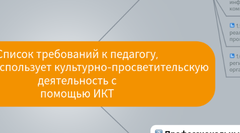 Mind Map: Список требований к педагогу, который использует культурно-просветительскую деятельность с помощью ИКТ