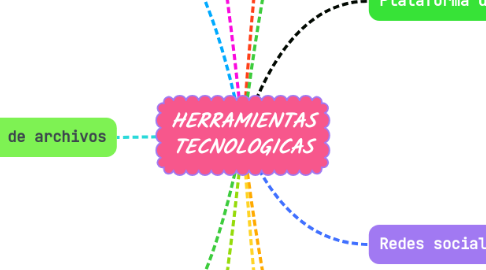 Mind Map: HERRAMIENTAS TECNOLOGICAS