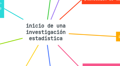 Mind Map: inicio de una investigación estadística