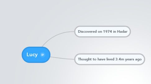 Mind Map: Lucy