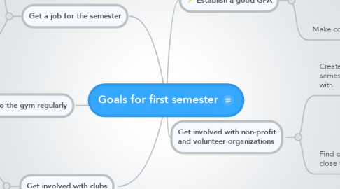 Mind Map: Goals for first semester