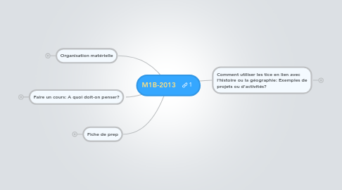 Mind Map: M1B-2013