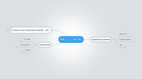 Mind Map: M1A-2013