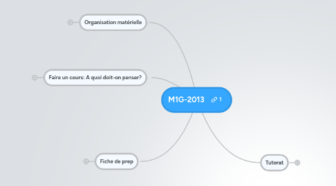 Mind Map: M1G-2013