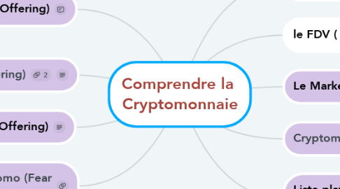 Mind Map: Comprendre la  Cryptomonnaie