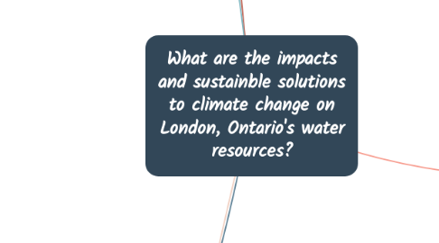 Mind Map: What are the impacts and sustainble solutions to climate change on London, Ontario's water resources?