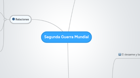 Mind Map: Segunda Guerra Mundial