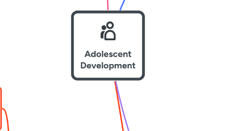 Mind Map: Adolescent Development