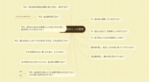 Mind Map: お目覚めの１２の質問