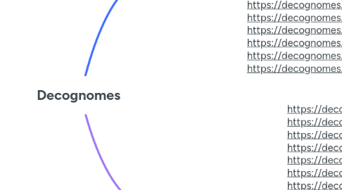 Mind Map: Decognomes