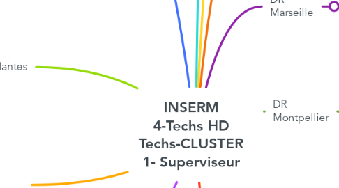 Mind Map: INSERM 4-Techs HD Techs-CLUSTER 1- Superviseur