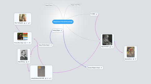 Mind Map: Utopianism (Social Dreaming)