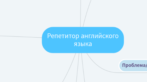 Mind Map: Репетитор английского языка
